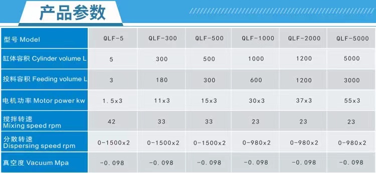 强力分散机技术参数表.jpg 强力分散机技术参数表.jpg